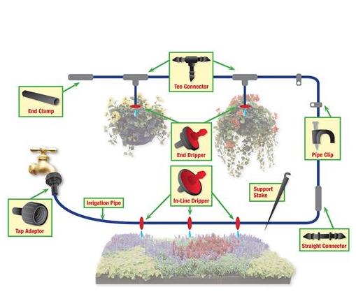 Micro Irrigation Kit 71pce